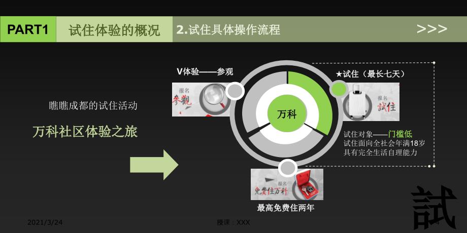 对万科试住活动的看法策划大比武_第4页