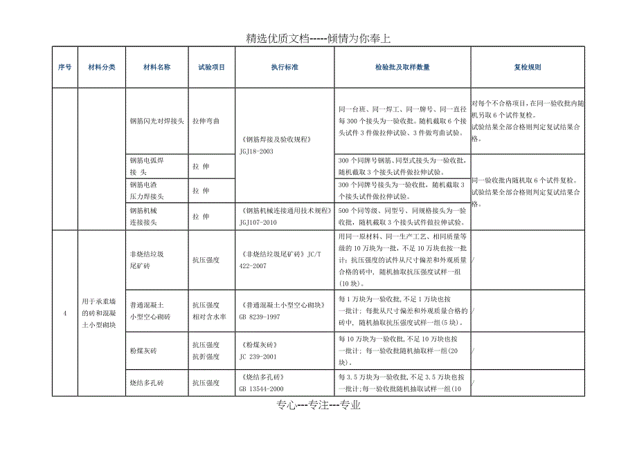 材料复检要求_第3页