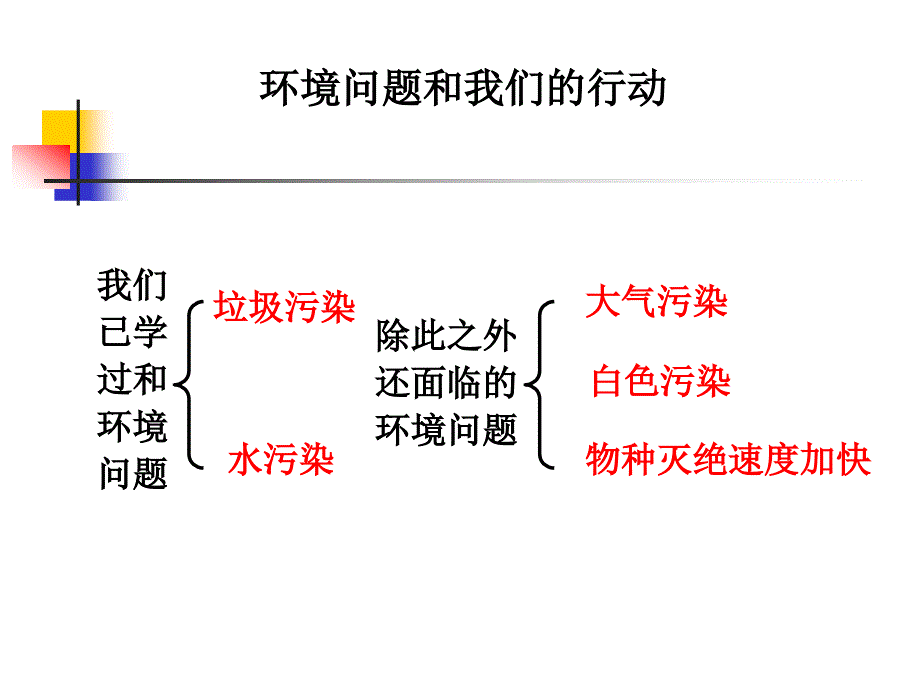 教科版科学六下环境问题和我们的行动课件_第2页