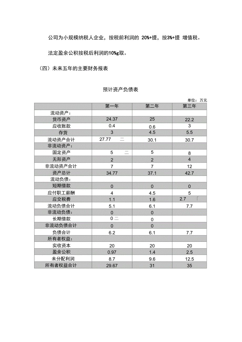 创青春比赛财务部分_第3页