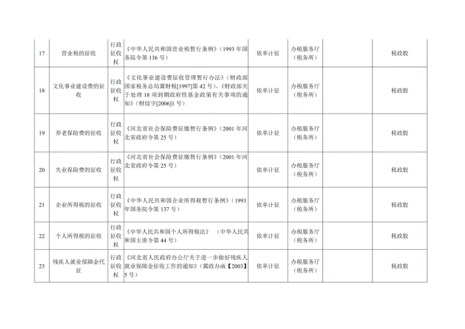 肃宁县地税局行政权力公开目录_第4页