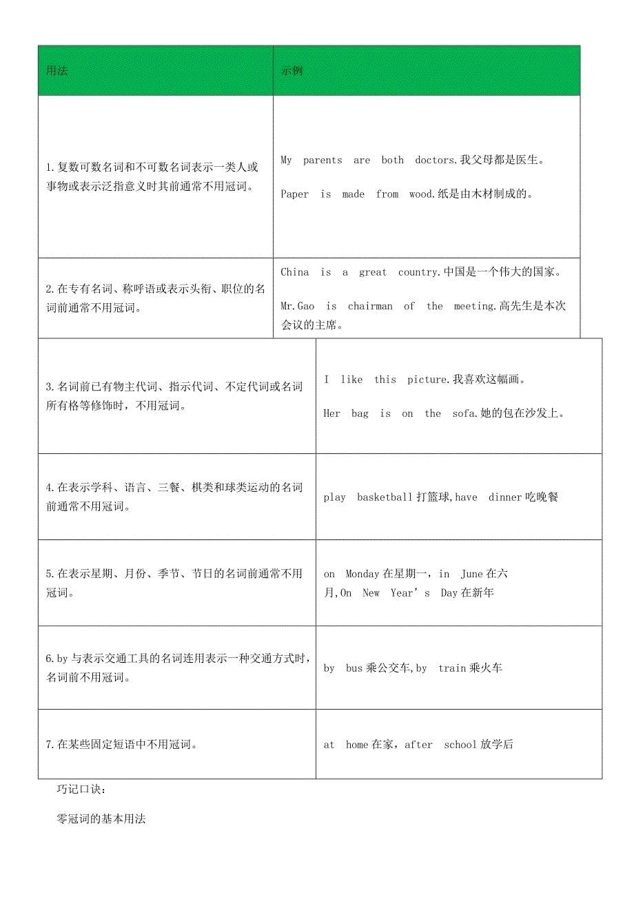 2018年中考英语知识归纳复习专题冠词外研版_第5页