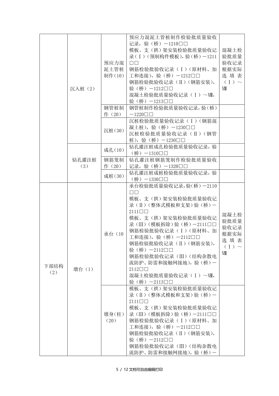 市政工程质量保证资料表式修订内容_第5页