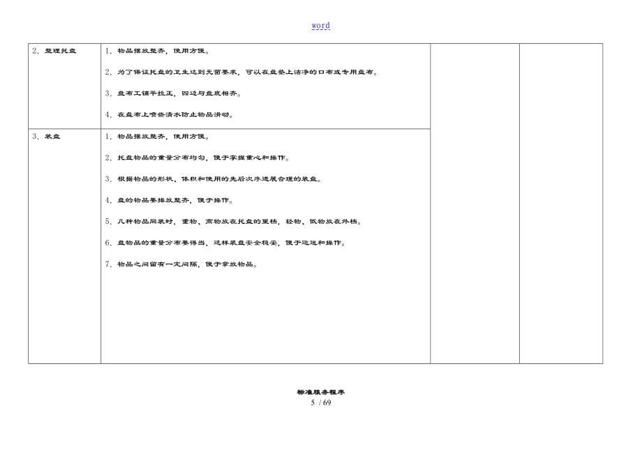 SOP实用标准化流程_第5页