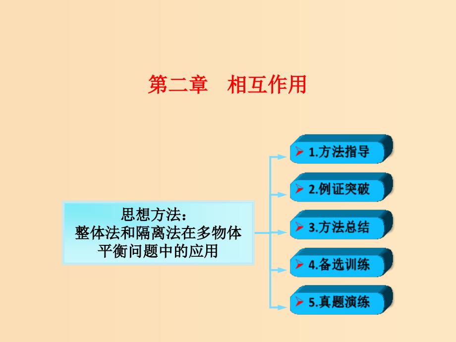 2018年高考物理一轮总复习第二章相互作用第4节课时1力的合成与分解：整体法和隔离法在多物体平衡问题中的应用课件鲁科版.ppt_第1页