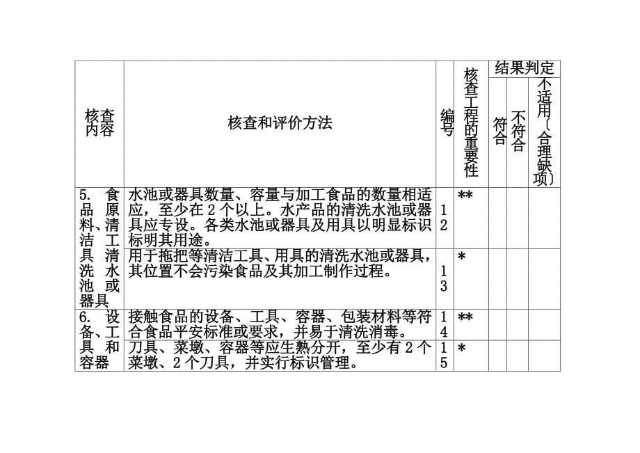 最新农村小餐饮核查表001_第5页