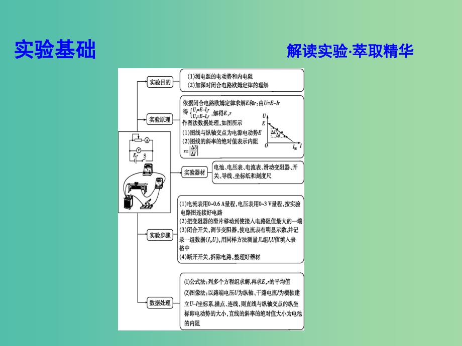 2019年高考物理总复习第八章恒定电流实验十测定电源的电动势和内阻课件教科版.ppt_第3页