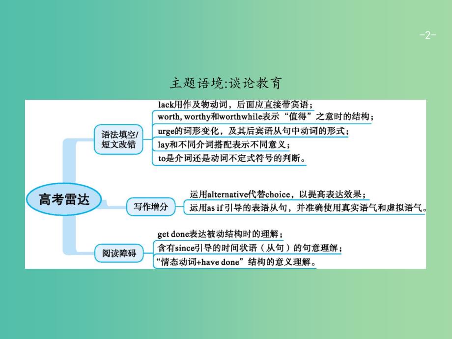 高考英语总复习Unit15Learning课件北师大版.ppt_第2页