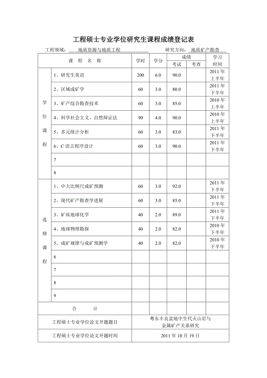 中期考核表报告(范本)_第4页