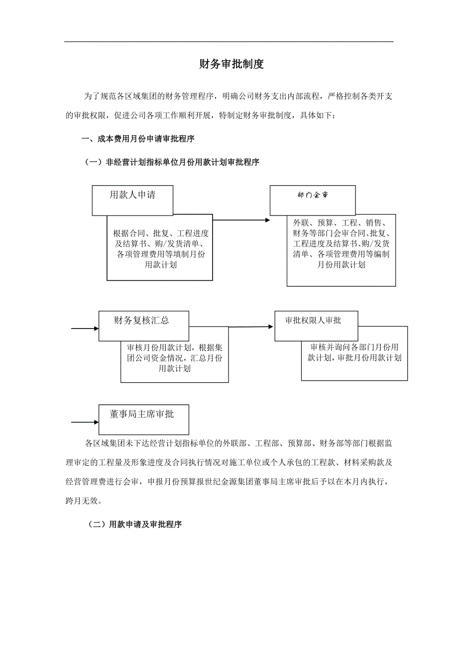 财务审批制度及权限_第2页