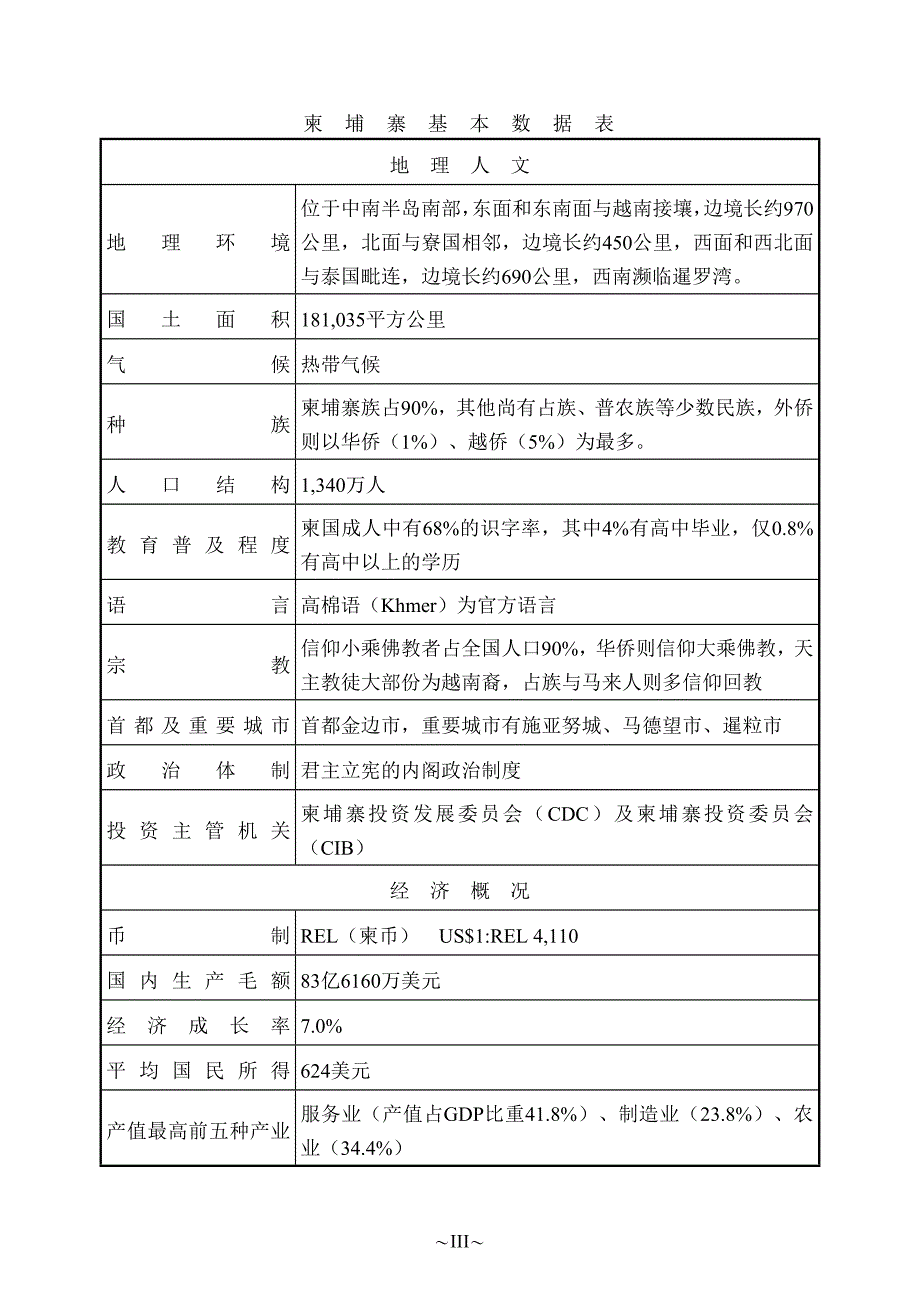 柬埔寨投资环境分析_第3页