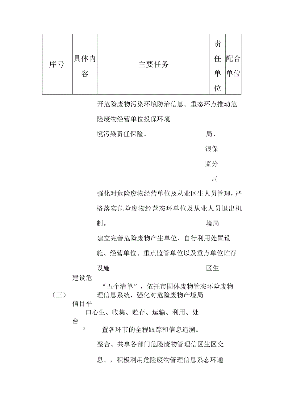 关于强化危险废物监管和利用处置能力任务分解表_第4页