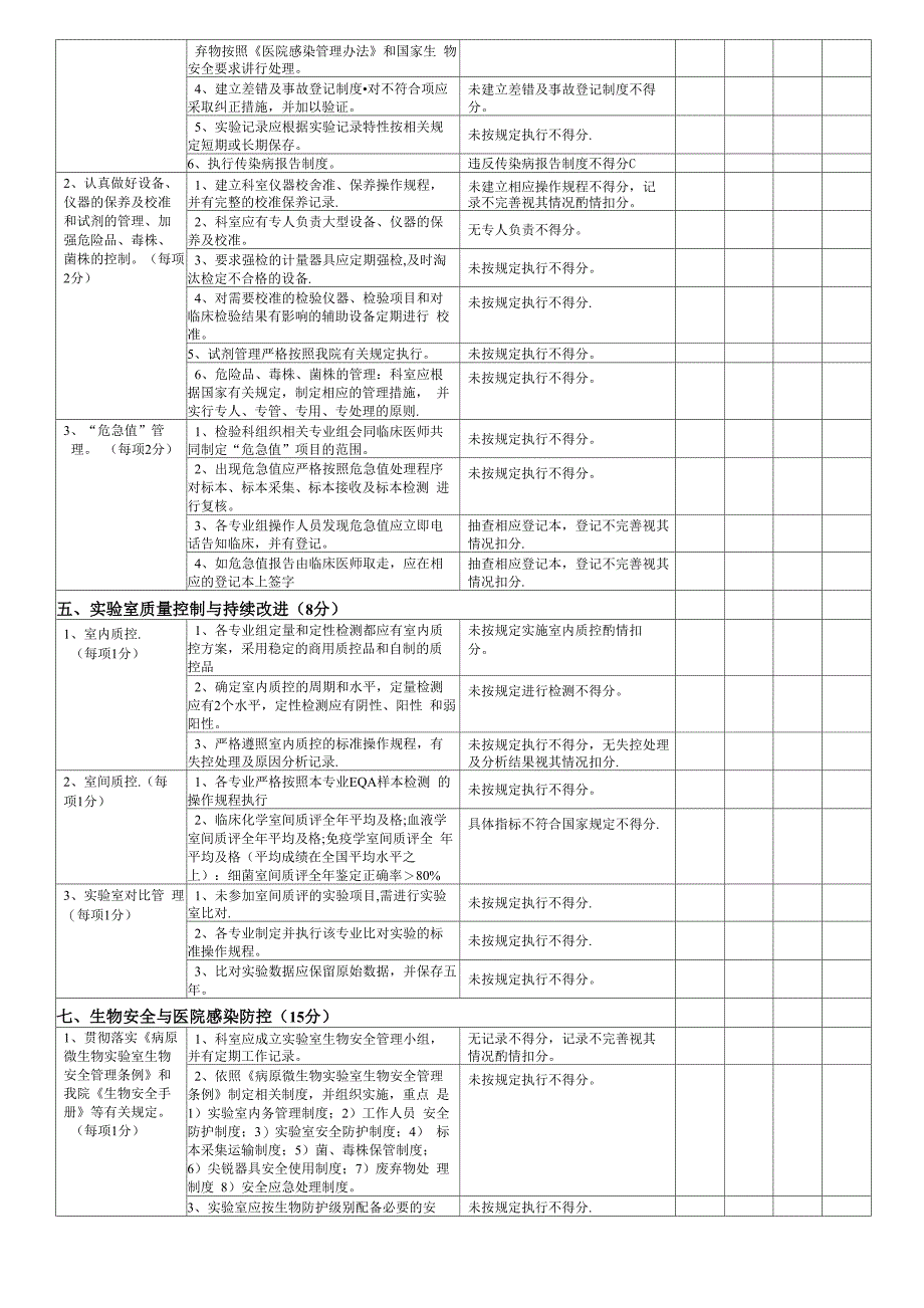 检验科质量管理自查表_第3页