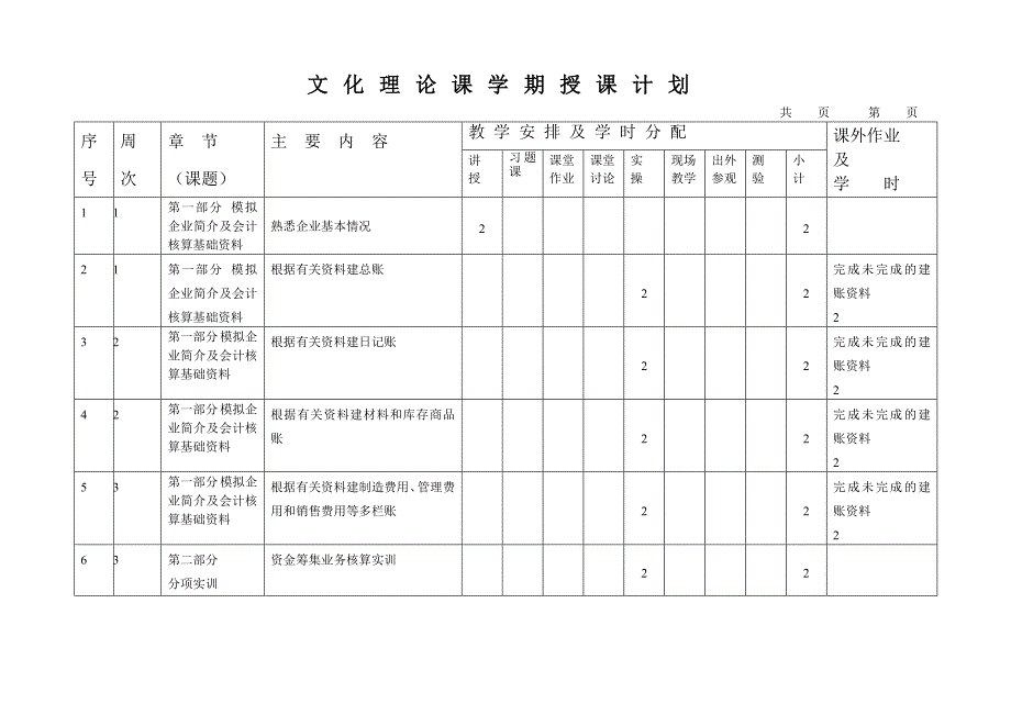 《财务会计实训》学期授课计划-黄义_第3页