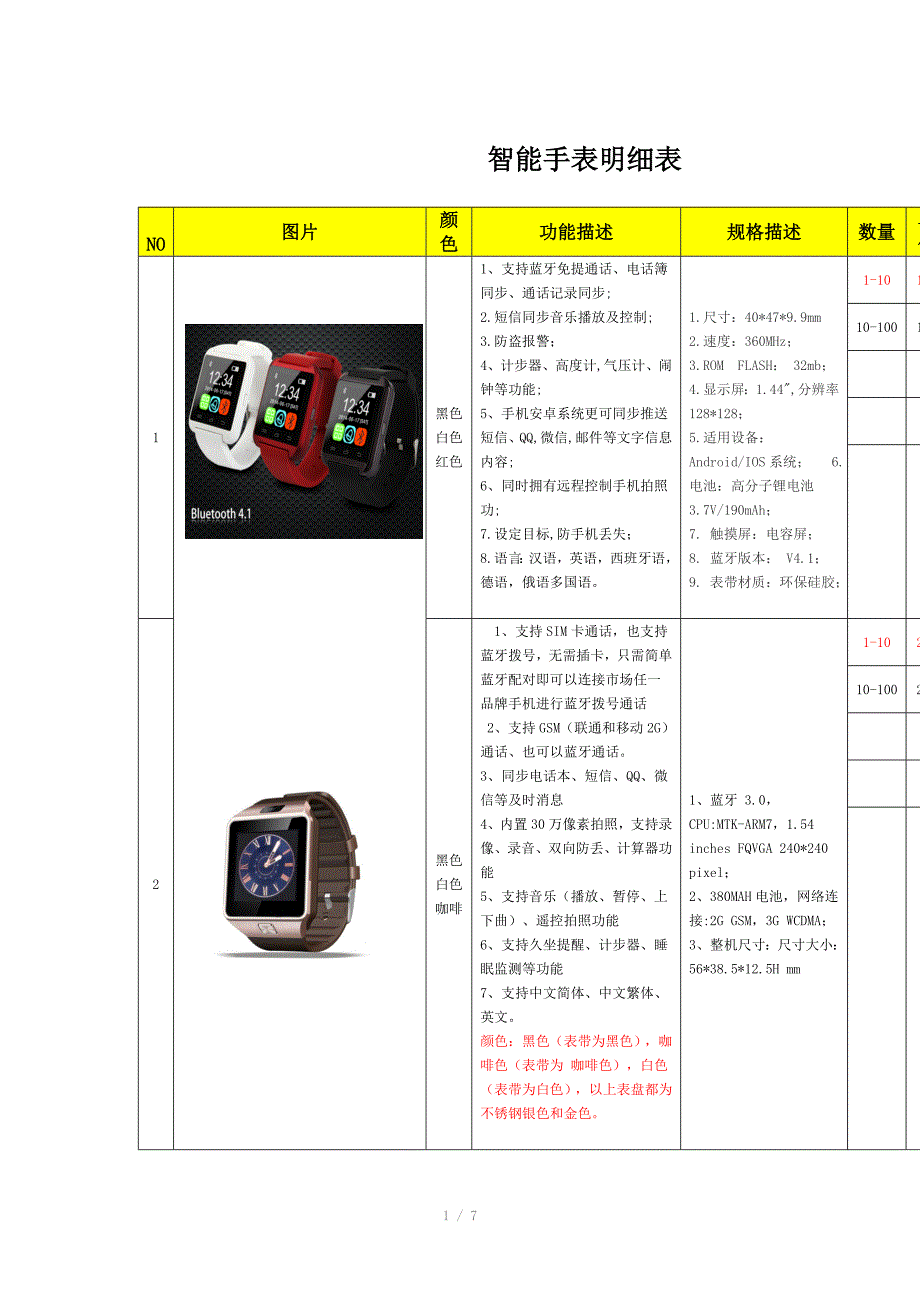 智能手表明细表_第1页