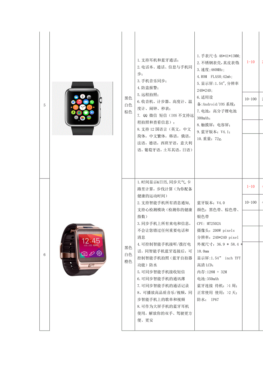智能手表明细表_第3页