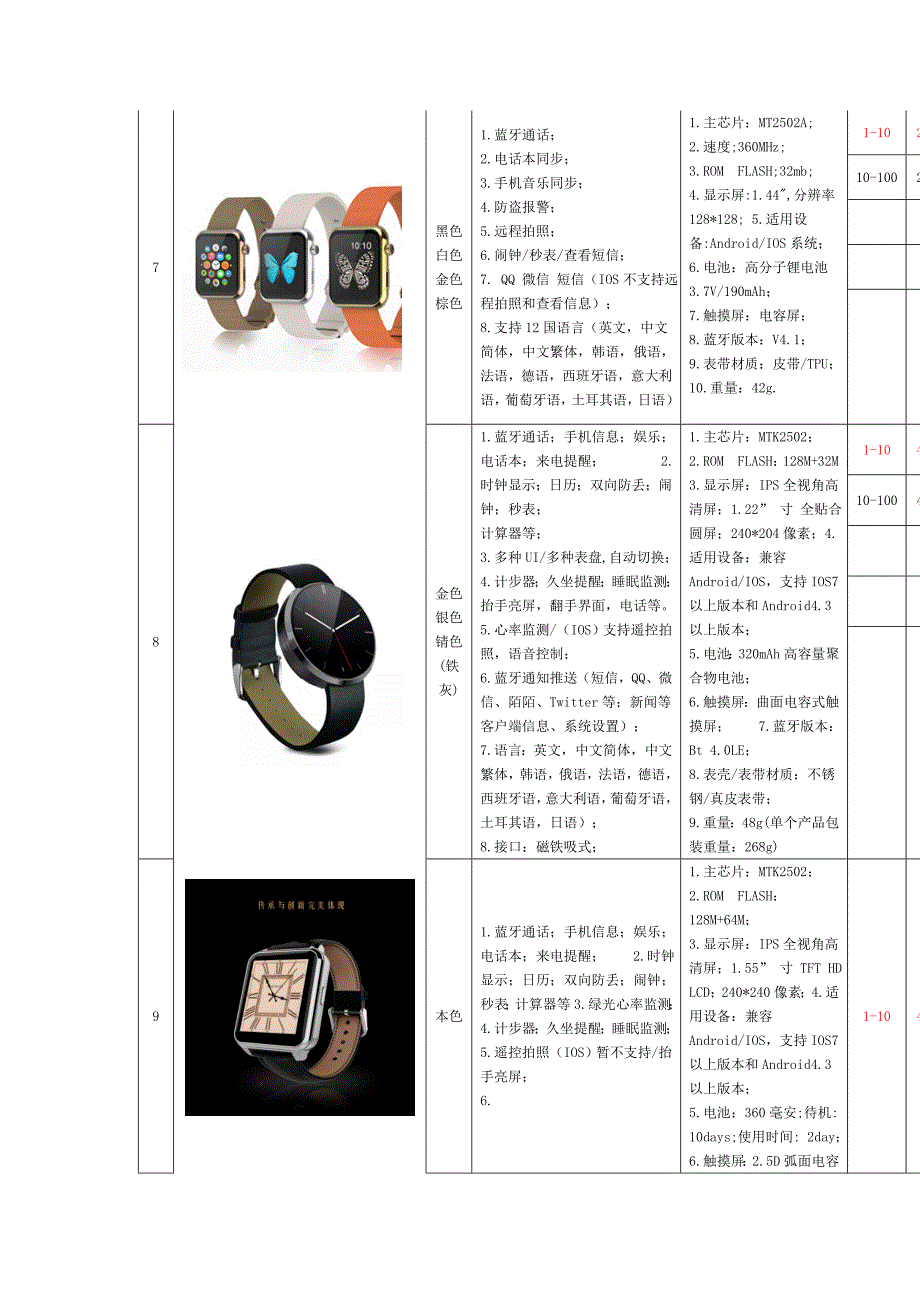 智能手表明细表_第4页