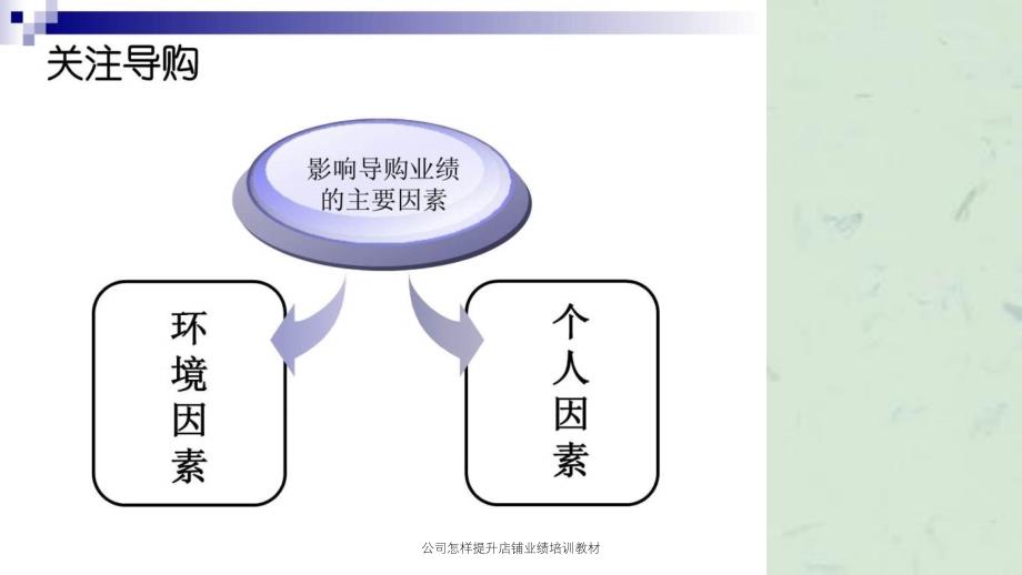 公司怎样提升店铺业绩培训教材_第4页