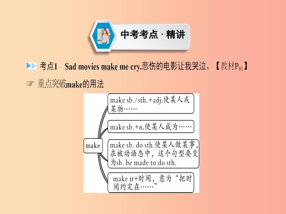 云南省2019中考英语复习 第1部分 教材同步复习 Grade 9 Units 11-12课件.ppt_第2页