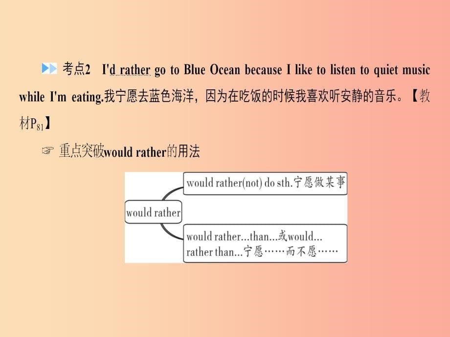 云南省2019中考英语复习 第1部分 教材同步复习 Grade 9 Units 11-12课件.ppt_第5页