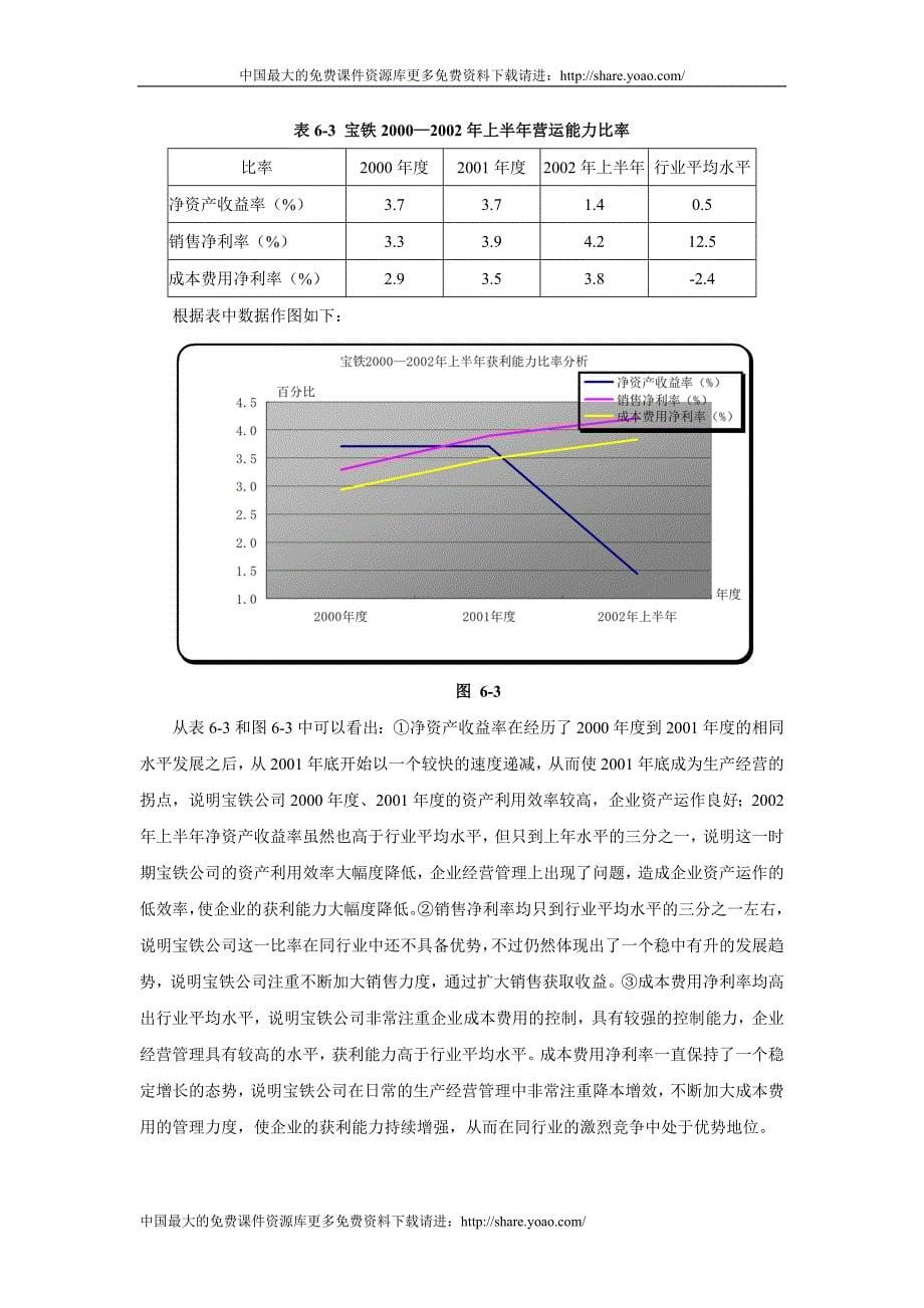 第六部分 宝铁财务分战略及其相关措施_第5页