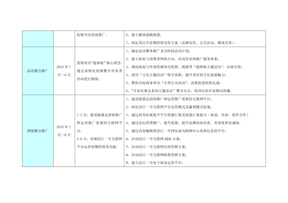 某某商场开业推广工作计划文案_第4页