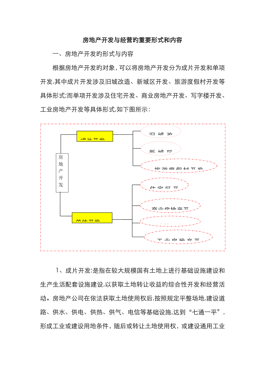 房地产开发与经营的主要形式和内容_第1页