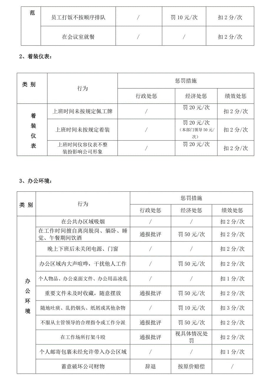 公司奖惩管理制度_第3页