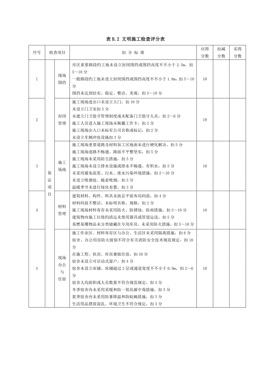 附录A优质建筑综合施工安全检查评分汇总表_第4页