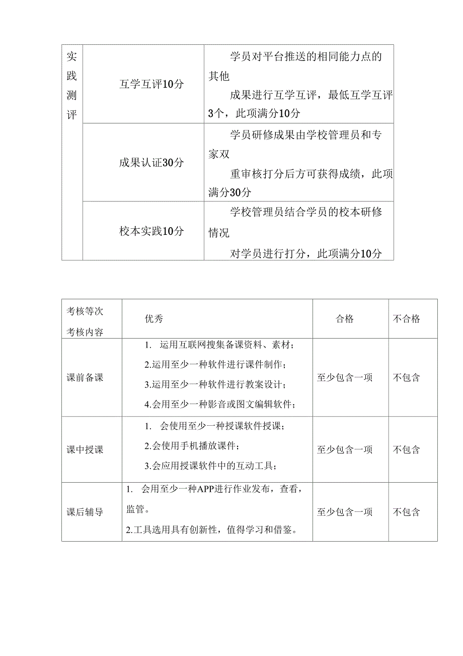 信息技术应用能力提升工程20校本应用考核方案_第3页