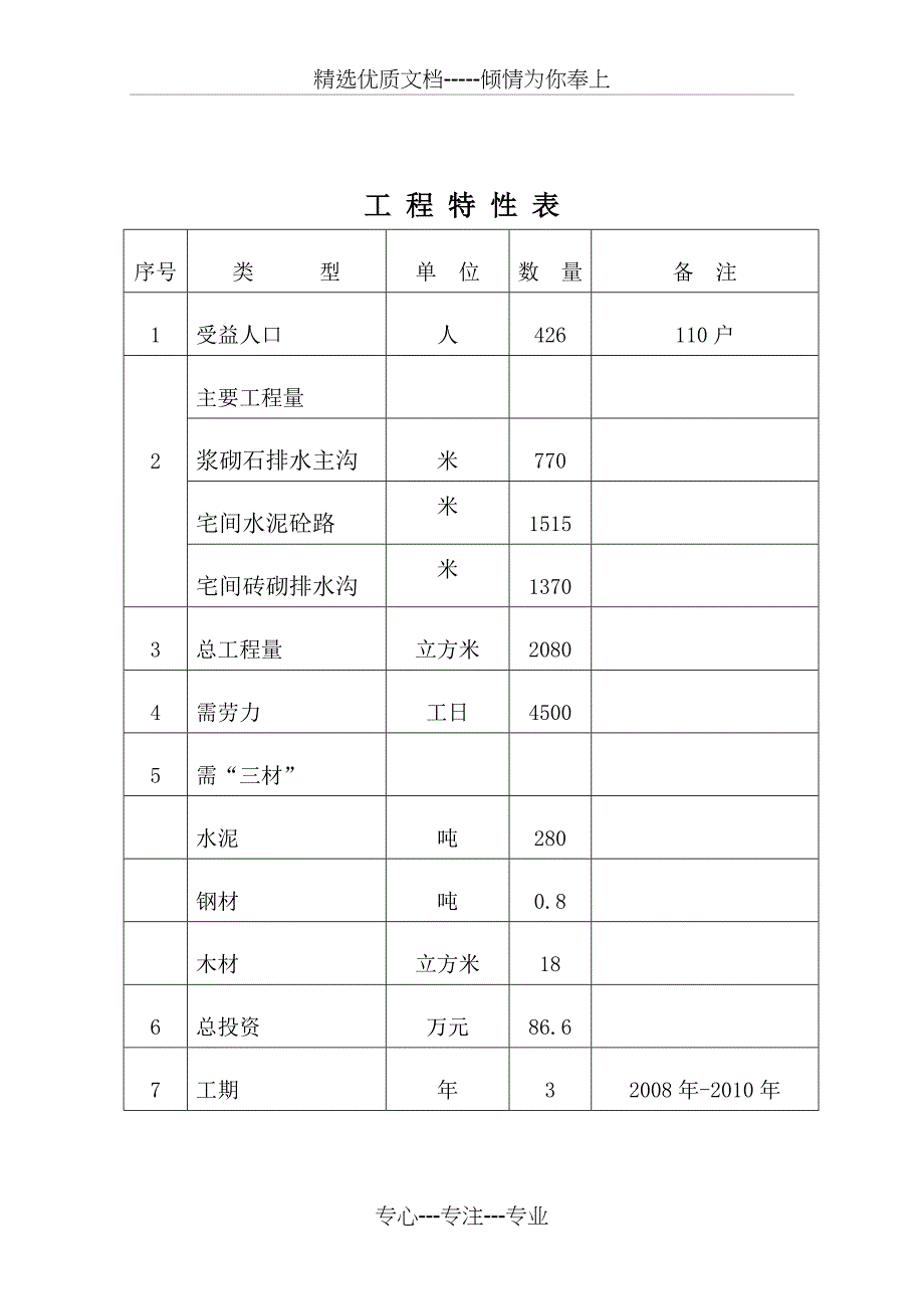 乡村道路硬化及排水沟项目初步设计_第1页