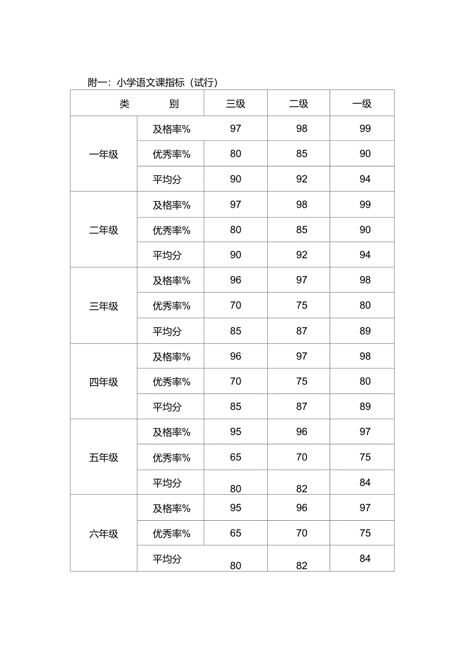 新店小学教学质量考核奖励办法_第3页