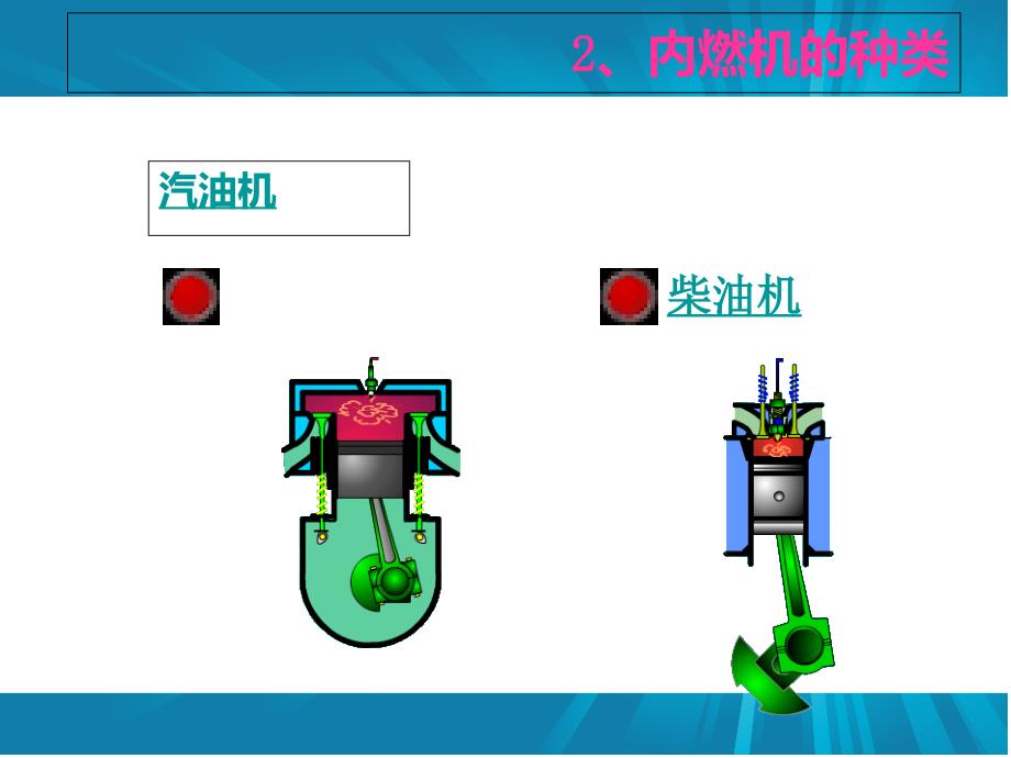 内燃机的概念PPT课件_第3页