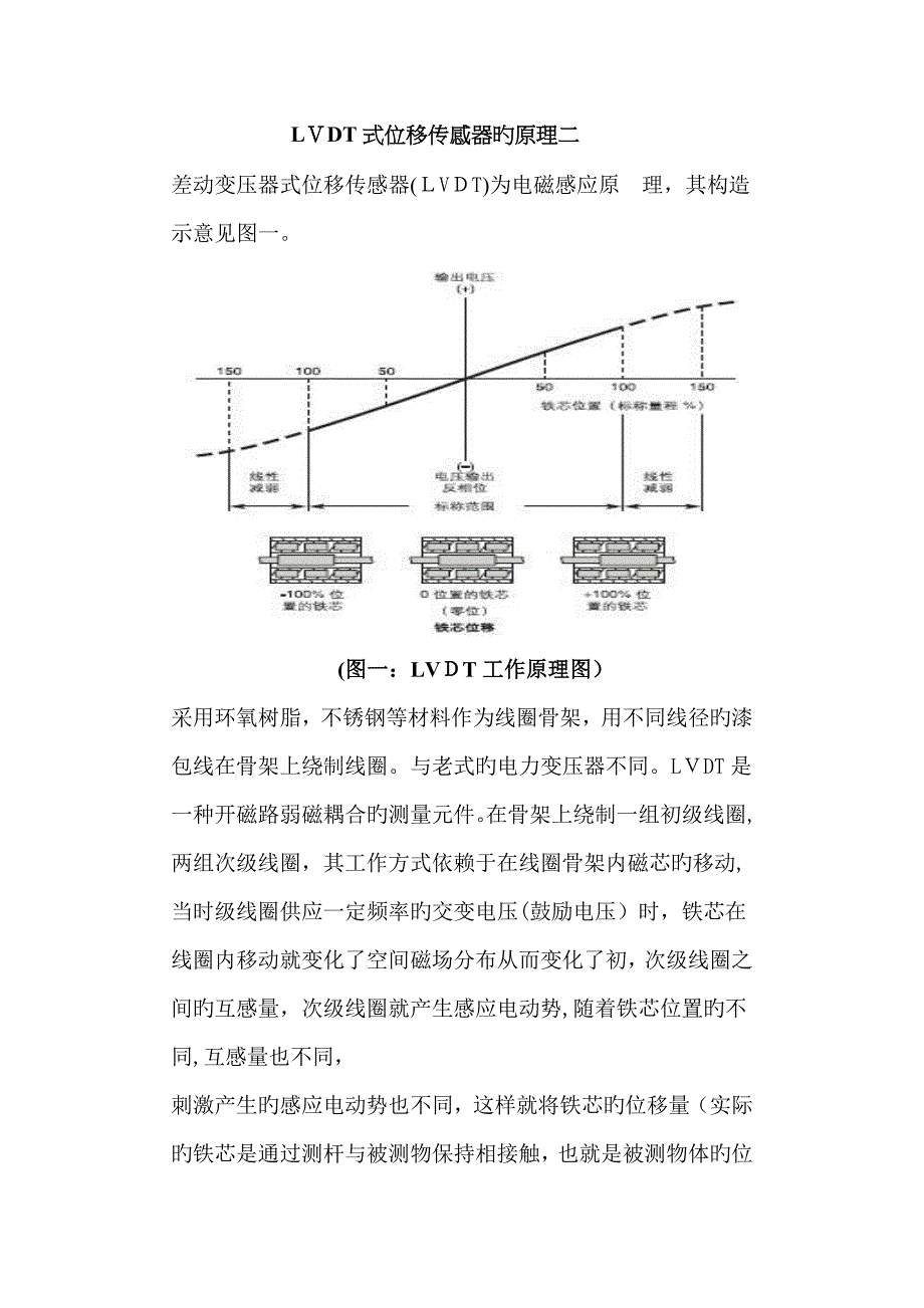 LVDT式位移传感器的原理_第3页