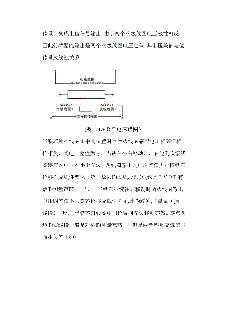 LVDT式位移传感器的原理_第4页