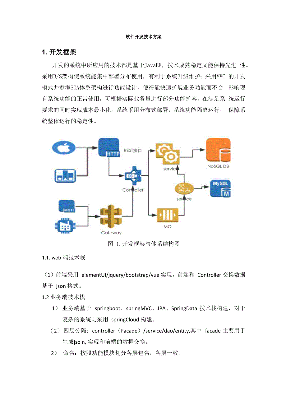 软件技术整体解决方案_第1页