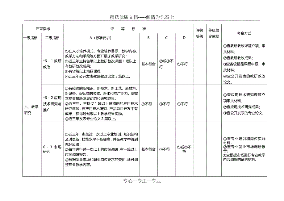 某职业技术学院优秀教学团队建设标准_第4页