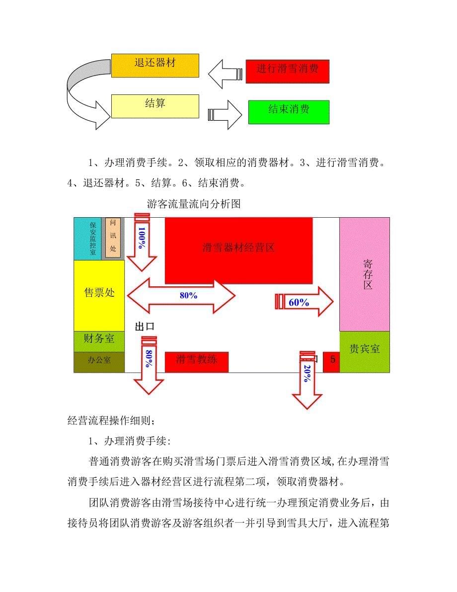 冰雪乐园设计_第5页