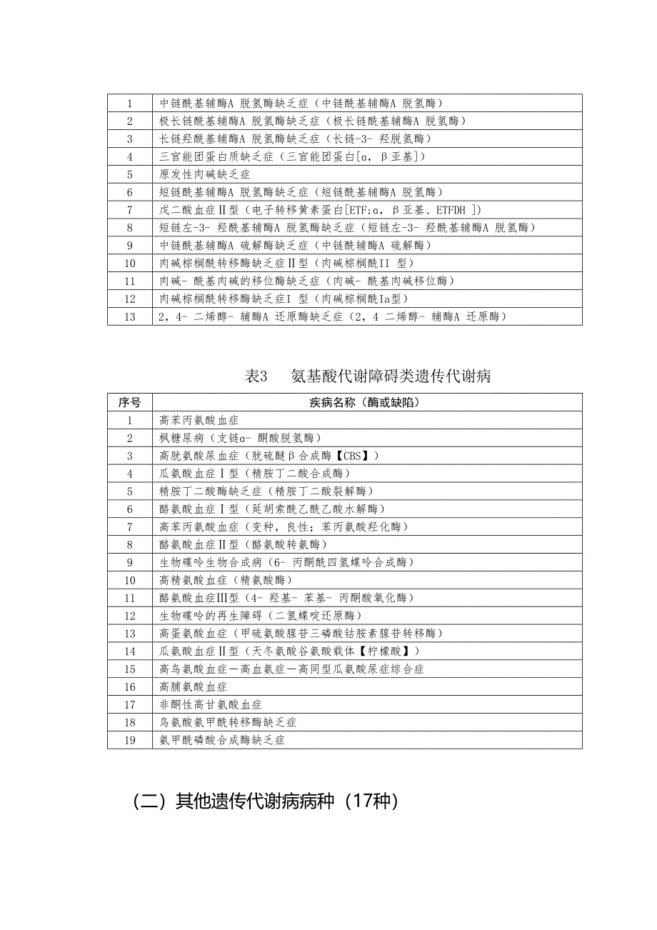 无锡出生缺陷救助试点项目工作方案_第4页