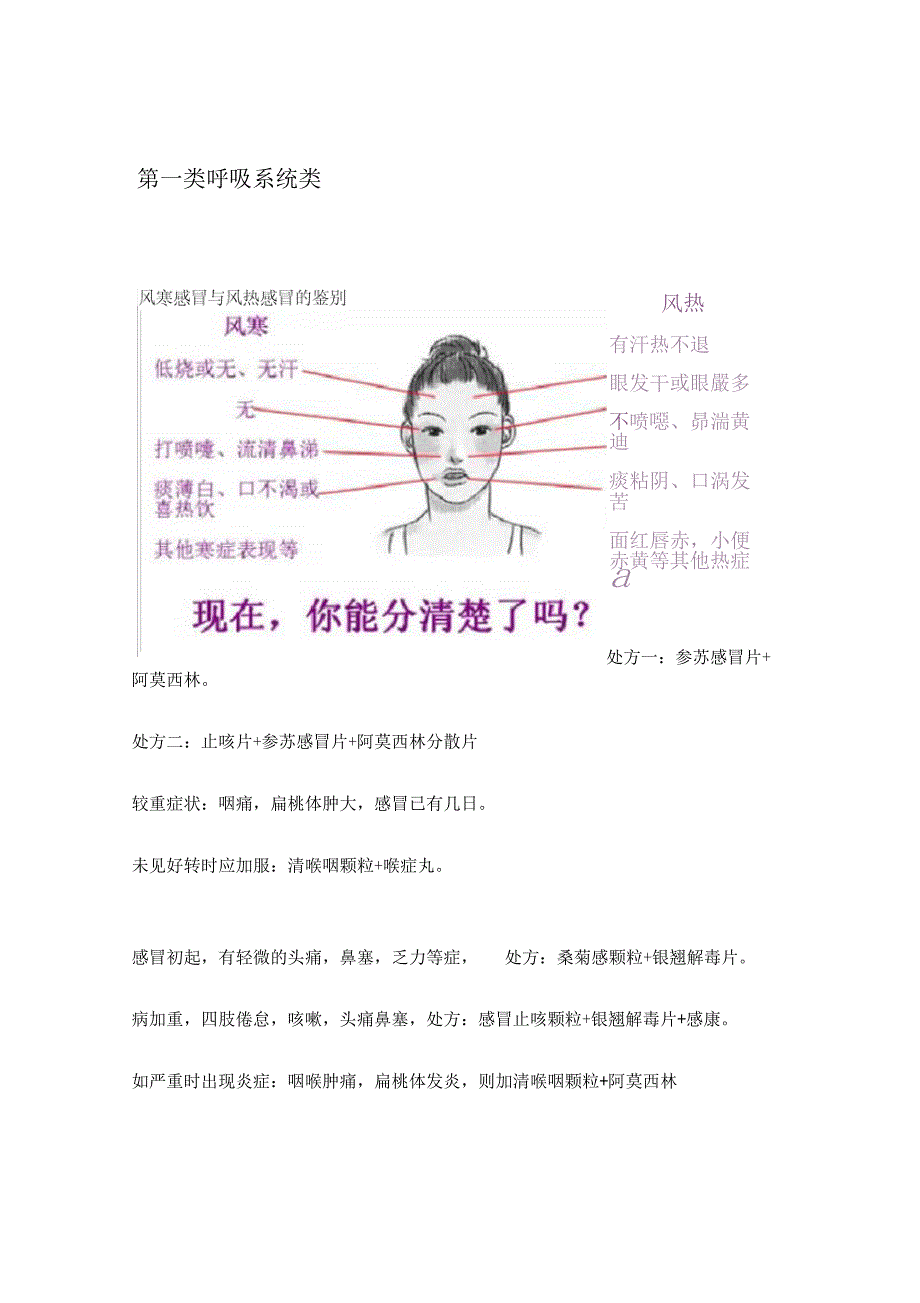 常用联合用药手册——药店店员必备_第1页