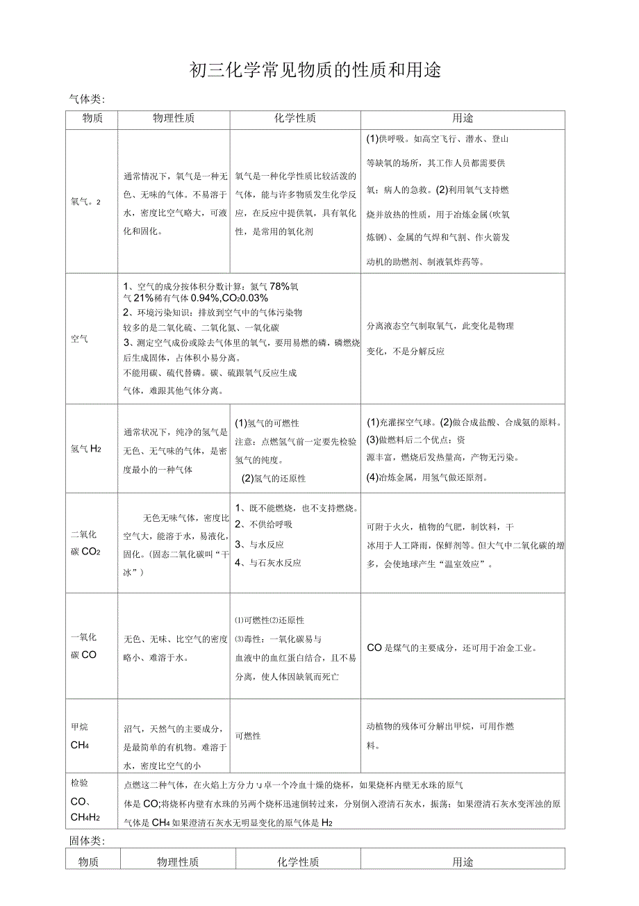 初三化学常见物质的性质和用途_第1页