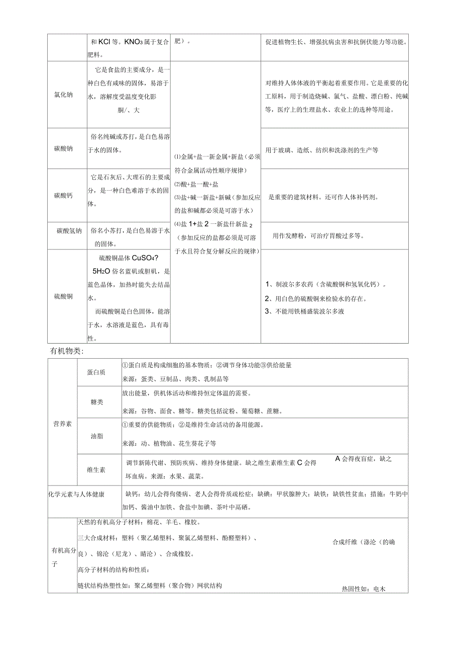 初三化学常见物质的性质和用途_第3页