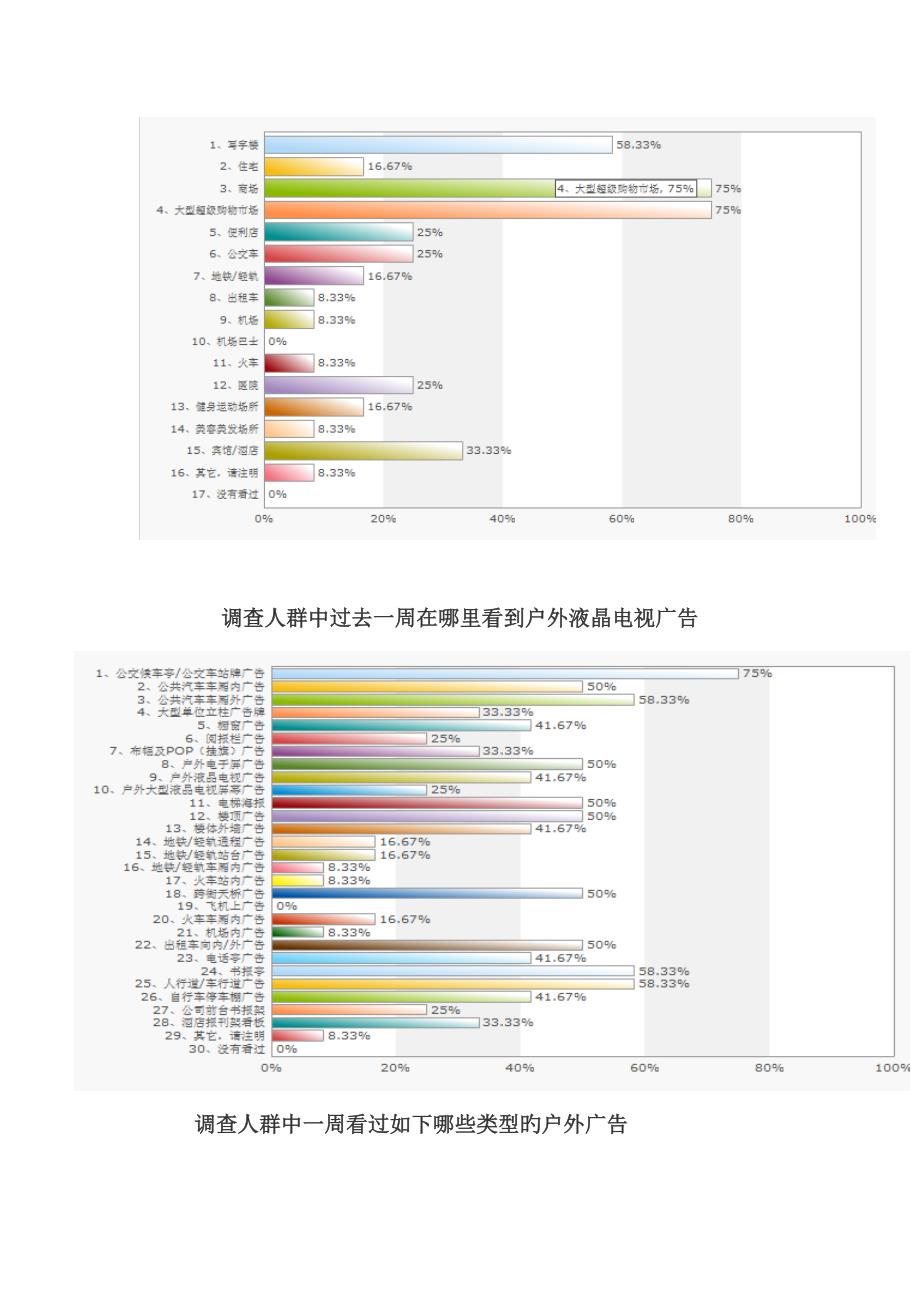 开业前期推广方案_第2页