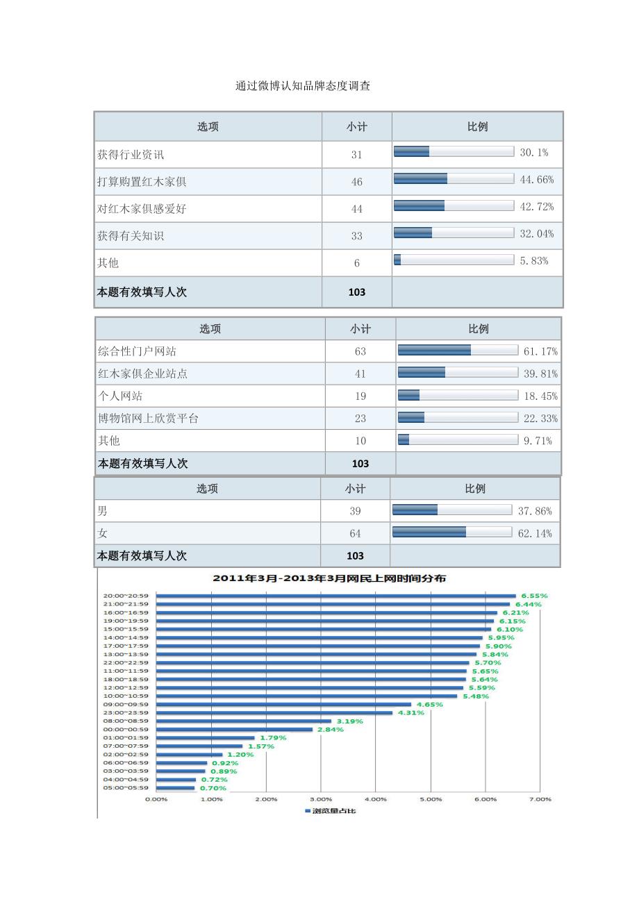 开业前期推广方案_第4页