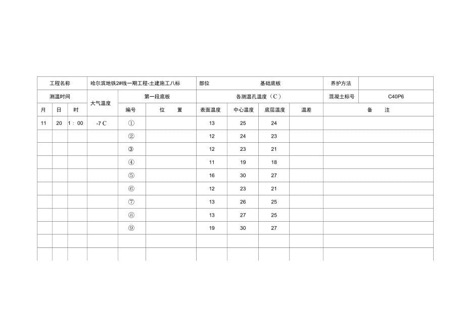 混凝土浇筑检查记录表常用_第5页