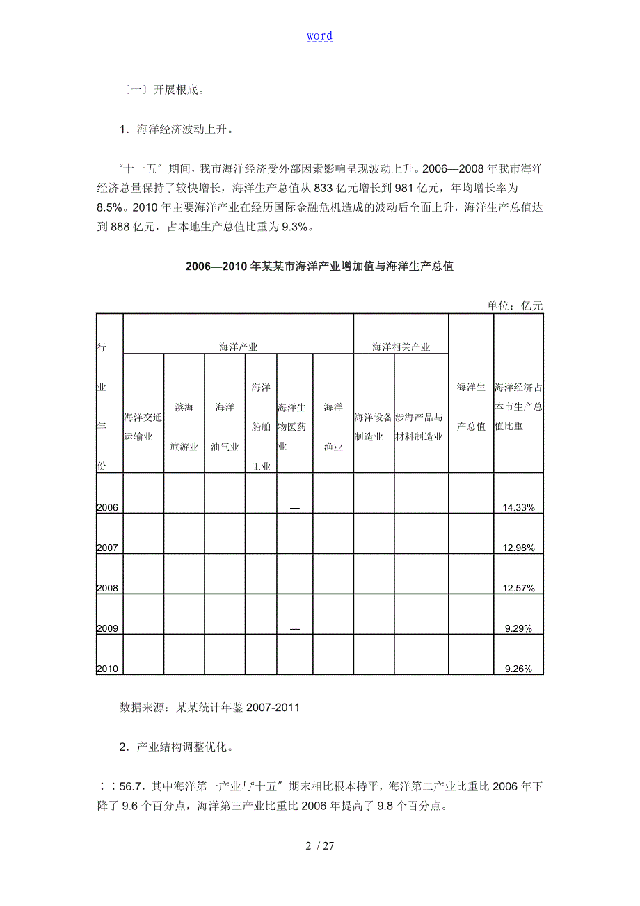 深圳市海洋经济发展十二五规划_第2页