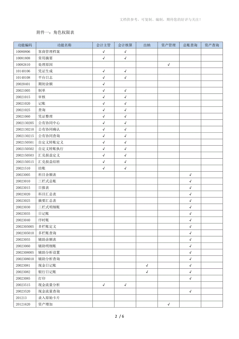 财务系统(总账)权限维护表_第2页