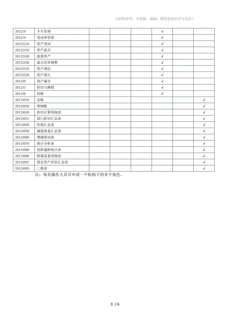 财务系统(总账)权限维护表_第3页