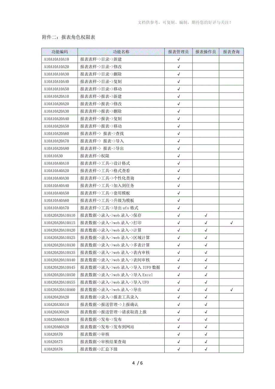 财务系统(总账)权限维护表_第4页