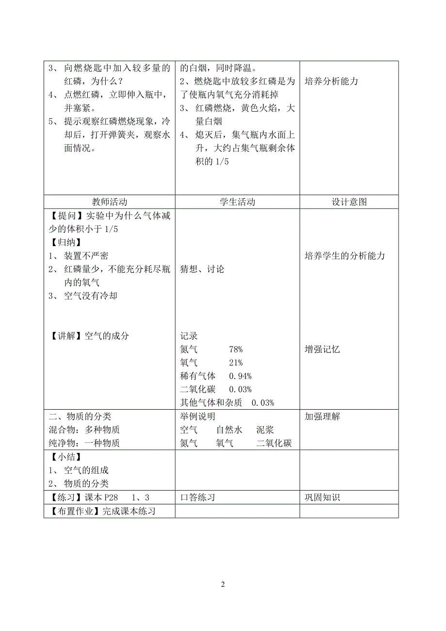 第二单元　　我们周围的空气_第2页